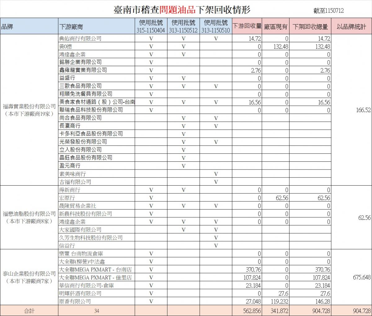 下架回收情形