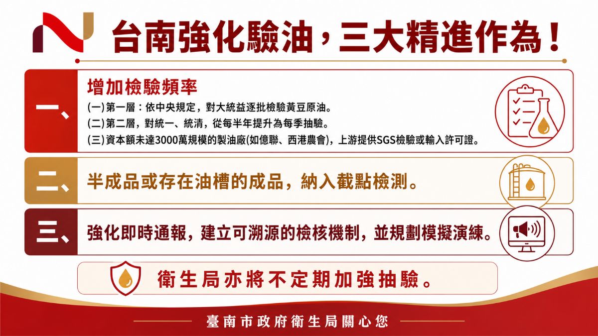 三大精進作為