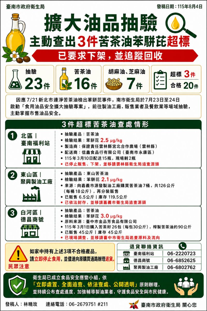 擴大油品抽驗