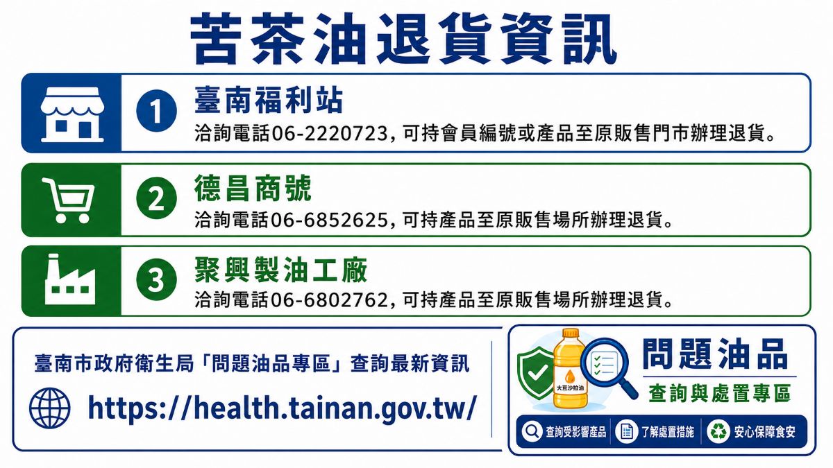 苦茶油退貨資訊