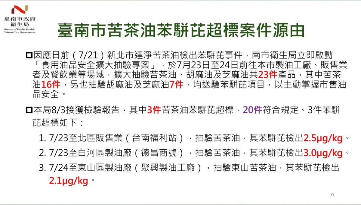 臺南市苦茶油苯駢芘超標案件源由