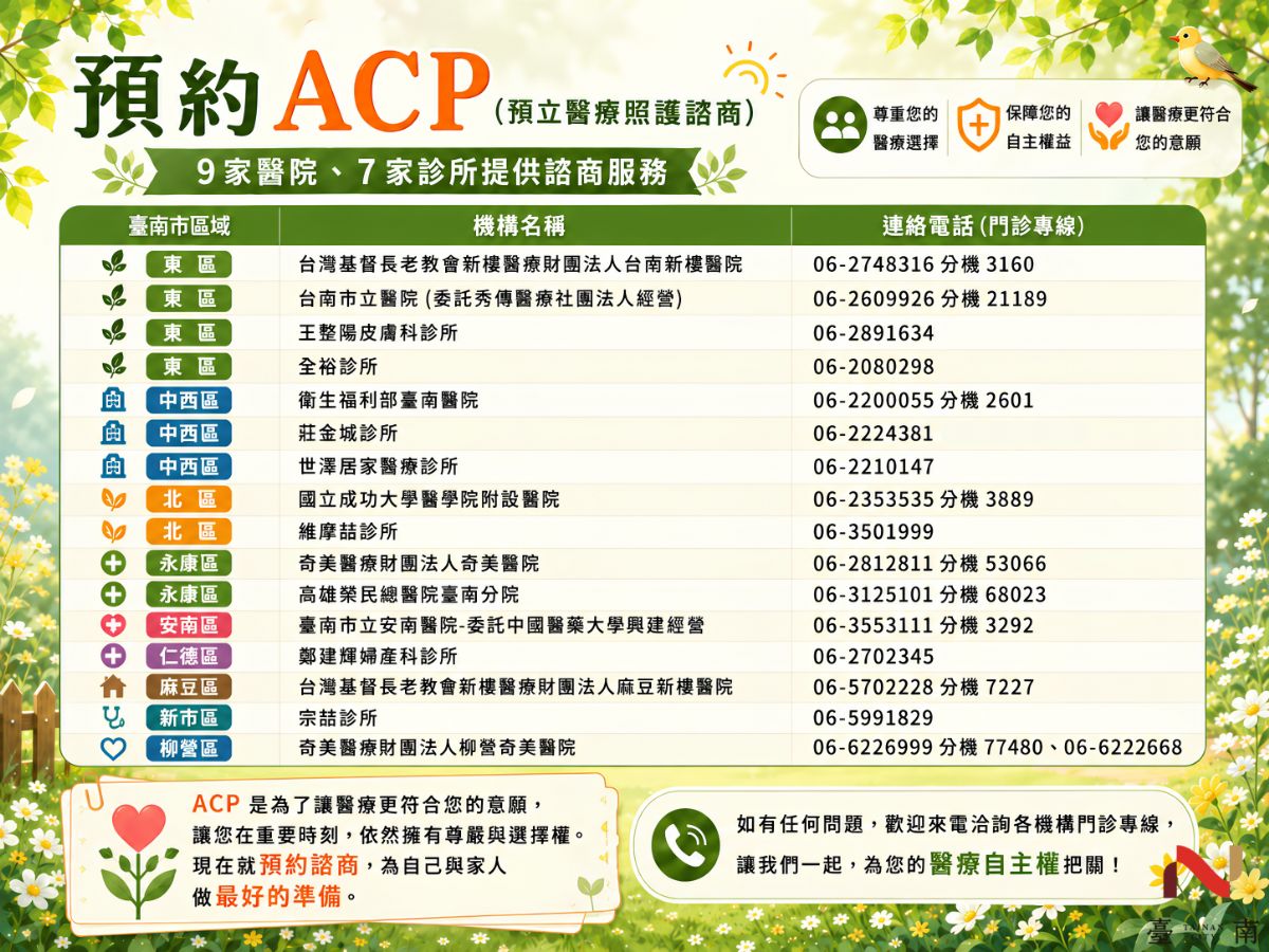 臺南市16家諮商機構聯繫資訊