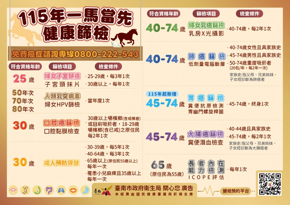 公費健康檢查項目.jpg