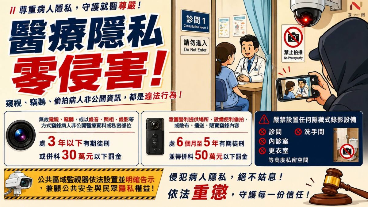醫療隱私零侵害.jpg