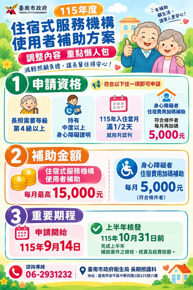 115年度住宿式服務機構使用者補助方案