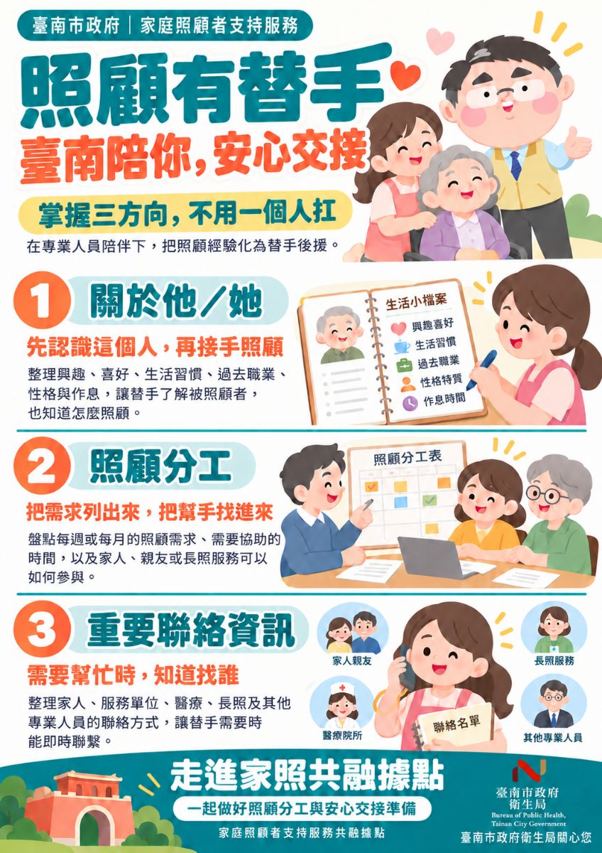 照顧有替手 臺南陪你,安心交接.png