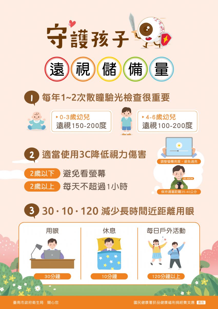 圖3:守護孩子遠視儲備量