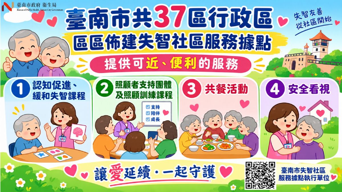 臺南市失智社區服務據點服務內容