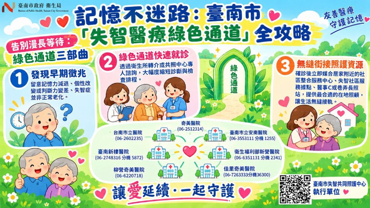 臺南市失智醫療綠色通道