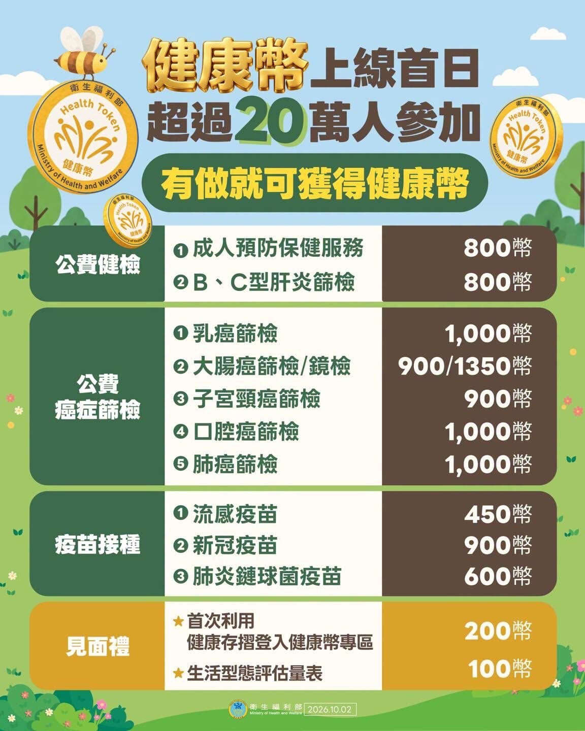 公費健康檢查與癌症篩檢,可獲得健康幣!