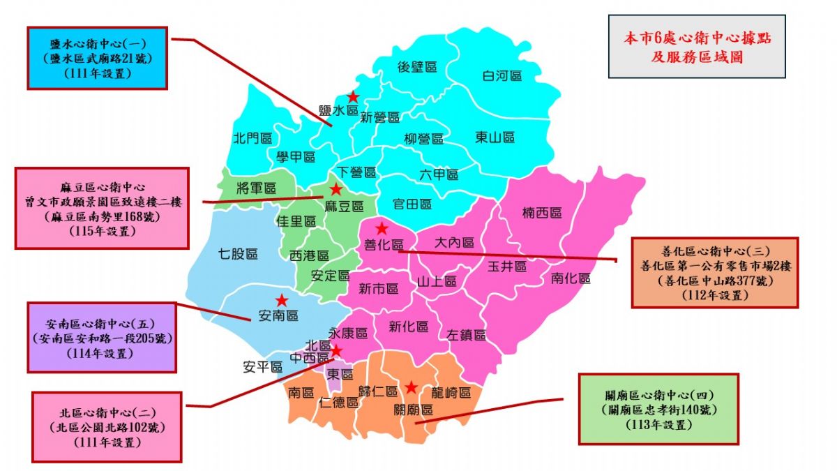 本市6處心衛中心據點及服務區域圖