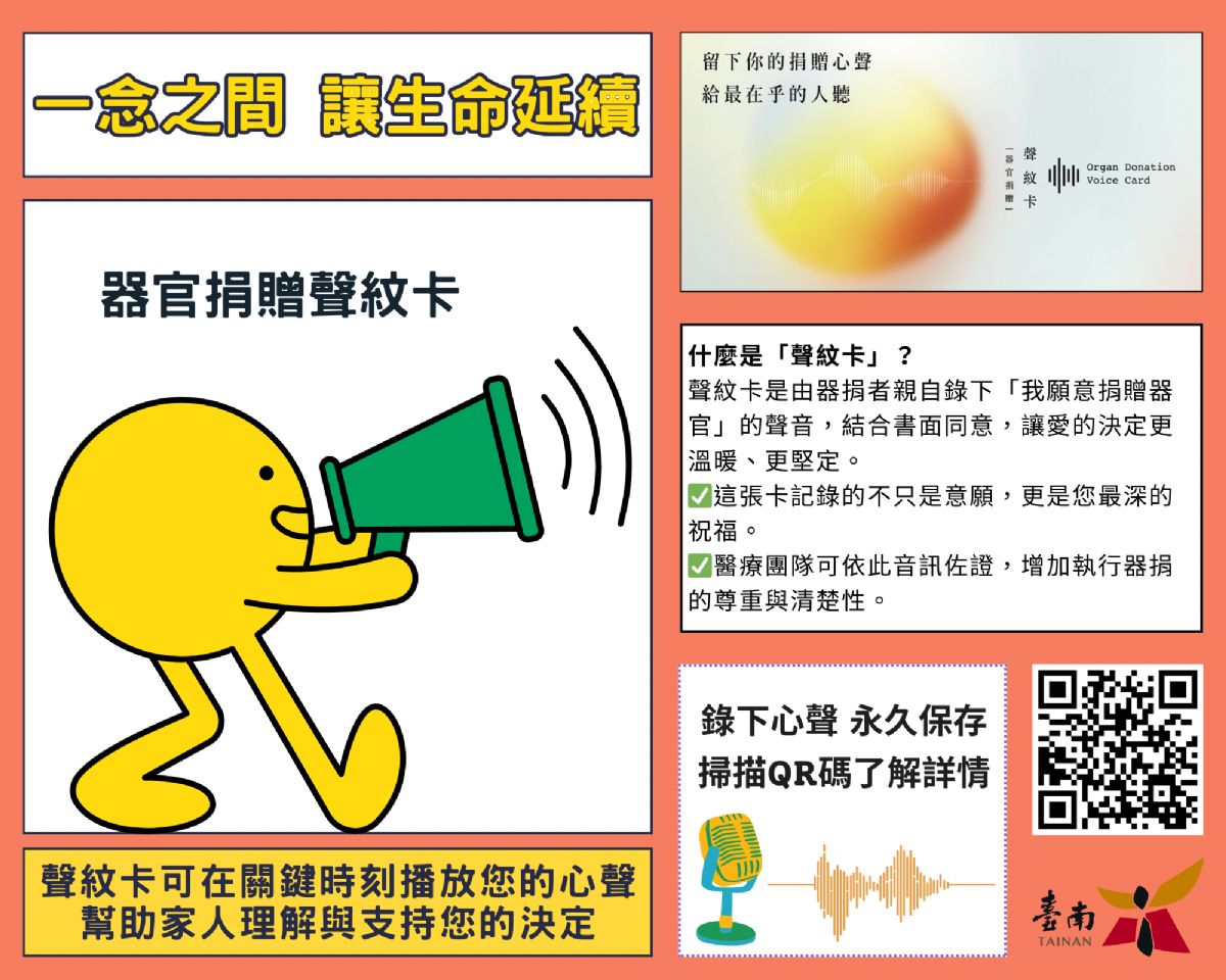 掃QR碼 → 錄製一段話 → 生成你的【器官捐贈聲紋卡】